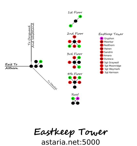 File:Eastkeep.jpg